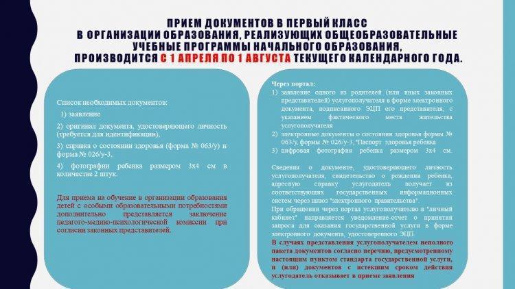 Документы в 1 класс 2021 года