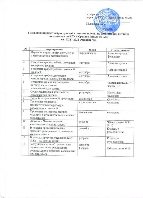 Неке комиссиясының жылдық жұмыс жоспары. Годовой план работы бракеражной комиссии
